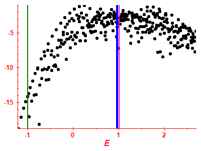 Strength function log